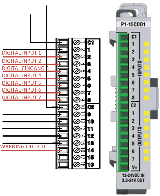 Digital input and outputs