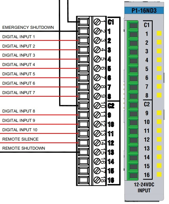 Digital inputs