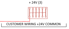 Wiring scheme for digital inputs